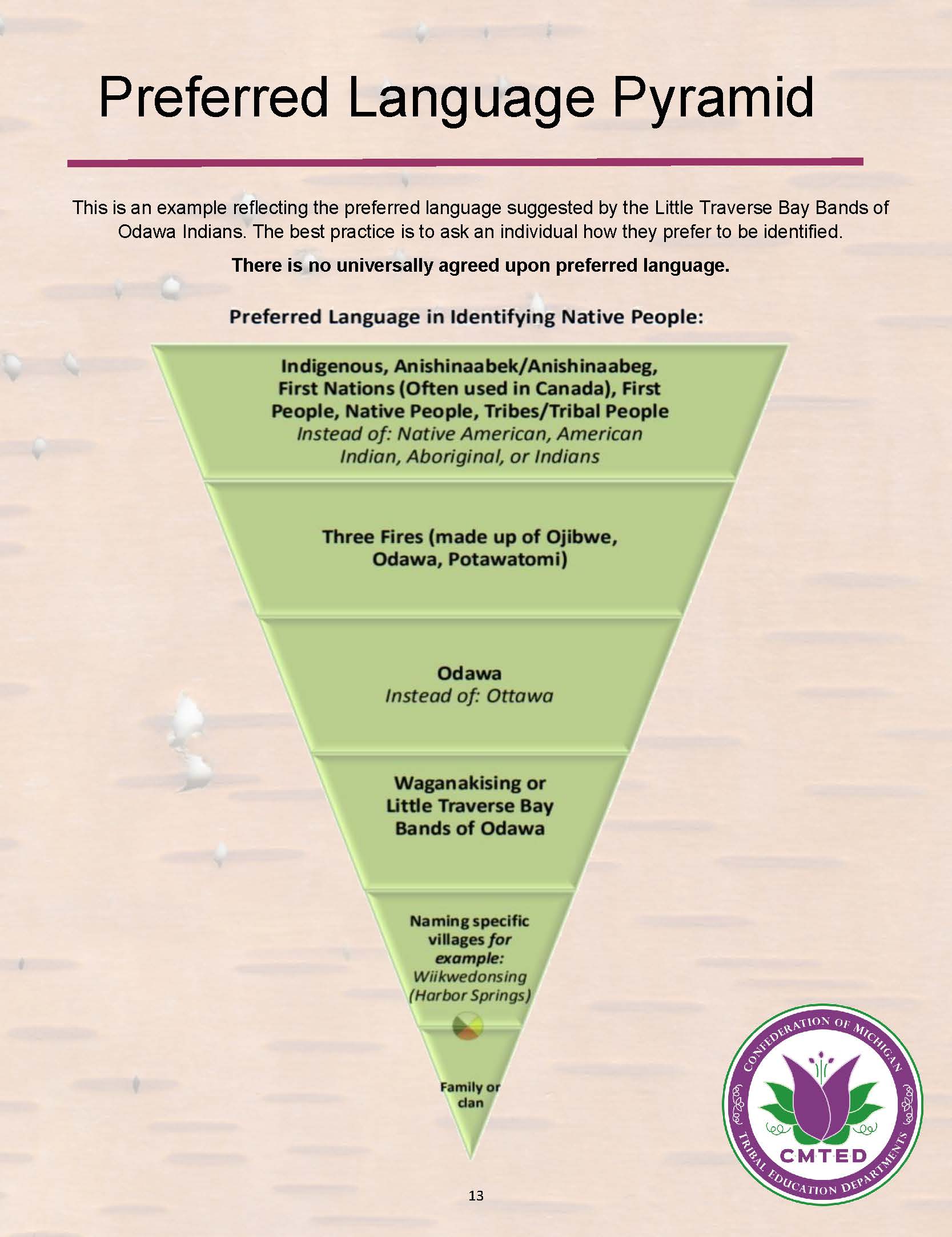 Preferred Language Pyramid